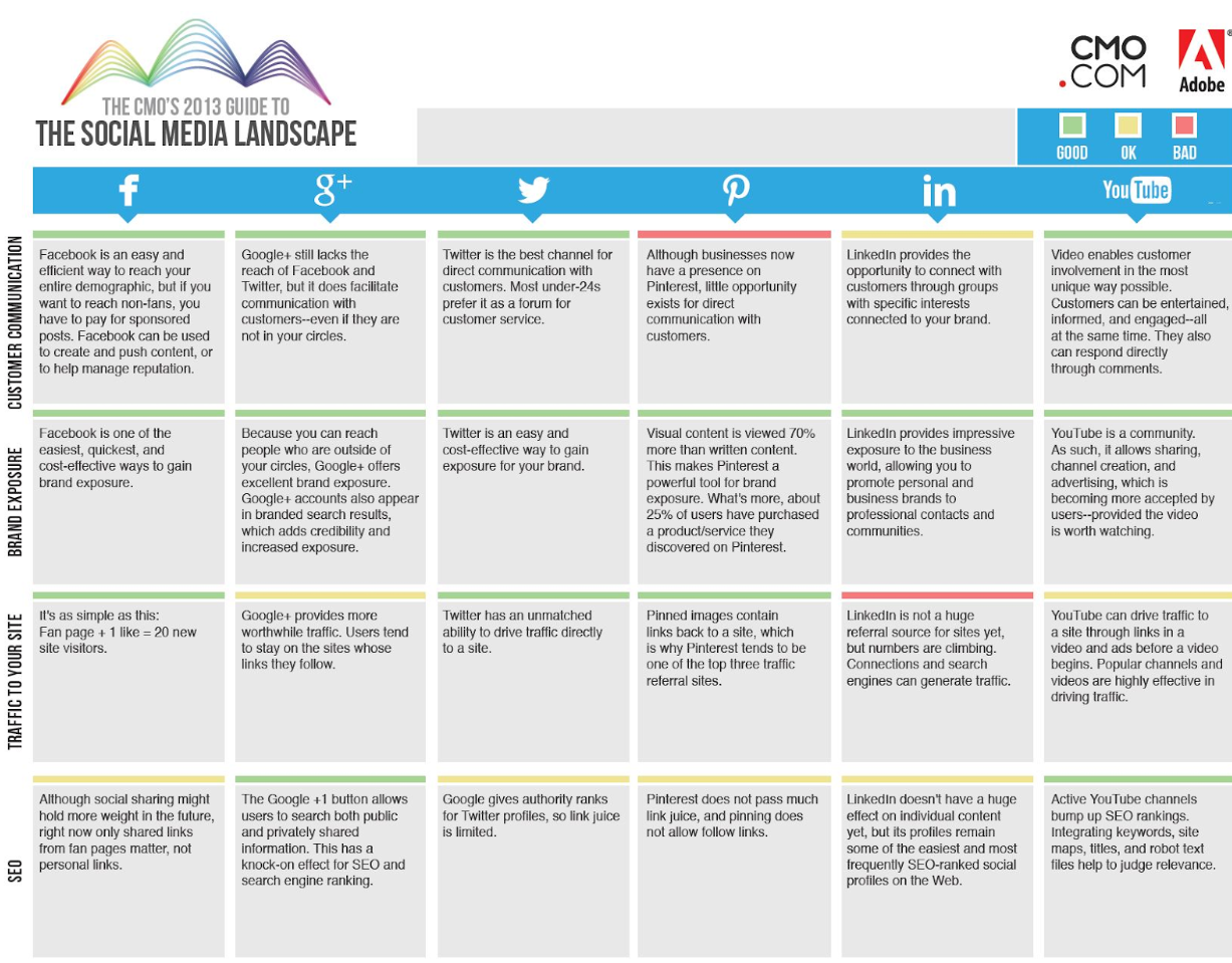 what is integrated marketing communications and why is it important